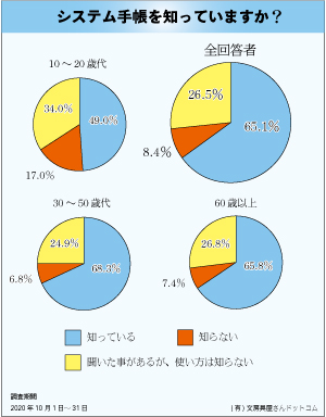 手帳 アンケート